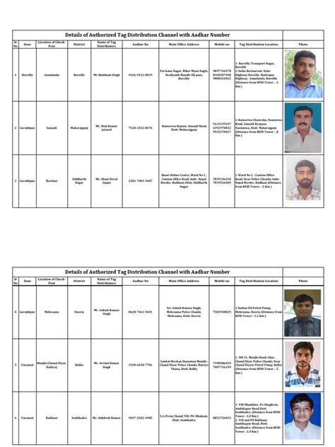 Details of Authorized Tag Distribution Channel 